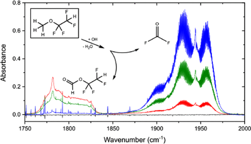 The combination of fourier-transform infrared spectroscopy and theoretical investigations lets researchers from UCPH determine two main atmospheric oxidation products of the CH3OCF2CHF2 + Cl or OH reaction, HC(O)OCF2CHF2 and COF2 <a href="/EvaKjaergaard1/">Eva Kjærgaard</a> <a href="/CHEMUCPH/">Department of Chemistry, University of Copenhagen</a>
go.acs.org/5z