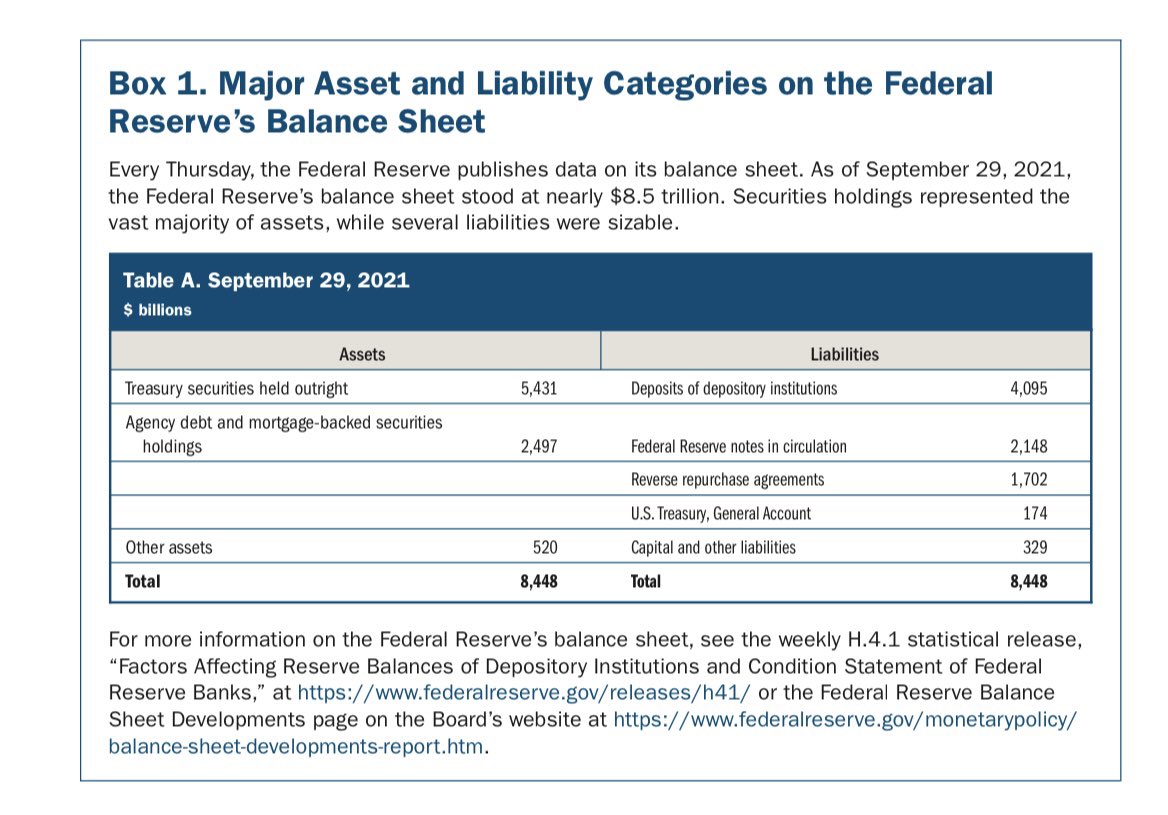 1️⃣• هل تعلم ان الصورة المرفقة لقائمة المركز المالي للبنك المركزي الامريكي متسببة في قلق اقتصاد العا...