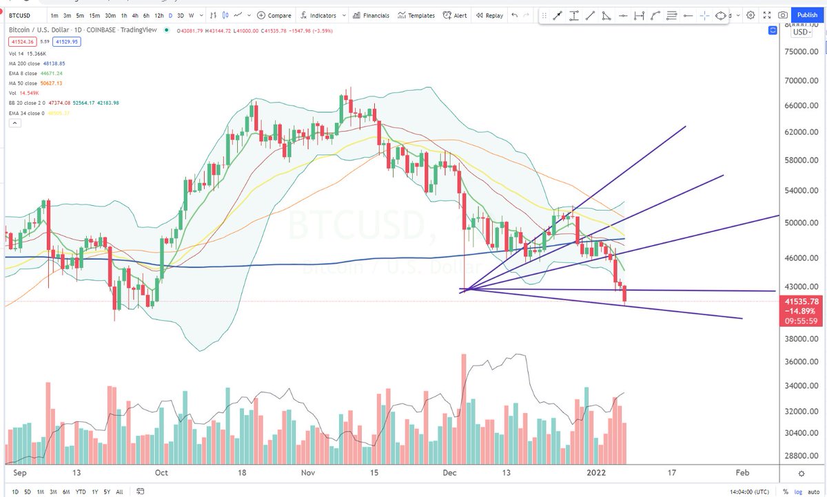 Cheds Trading tweet media