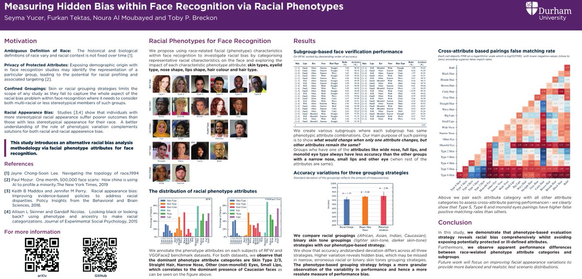 Measuring Hidden Bias within Face Recognition via Racial Phenotypes - with @symbollican + @NouraAlMoubayed @comp_sci_durham - presented today at #WACV2022 Paper bit.ly/33bdWBq Poster bit.ly/3eY1OGz Talk bit.ly/3f1I70M Code/Data bit.ly/34oshet