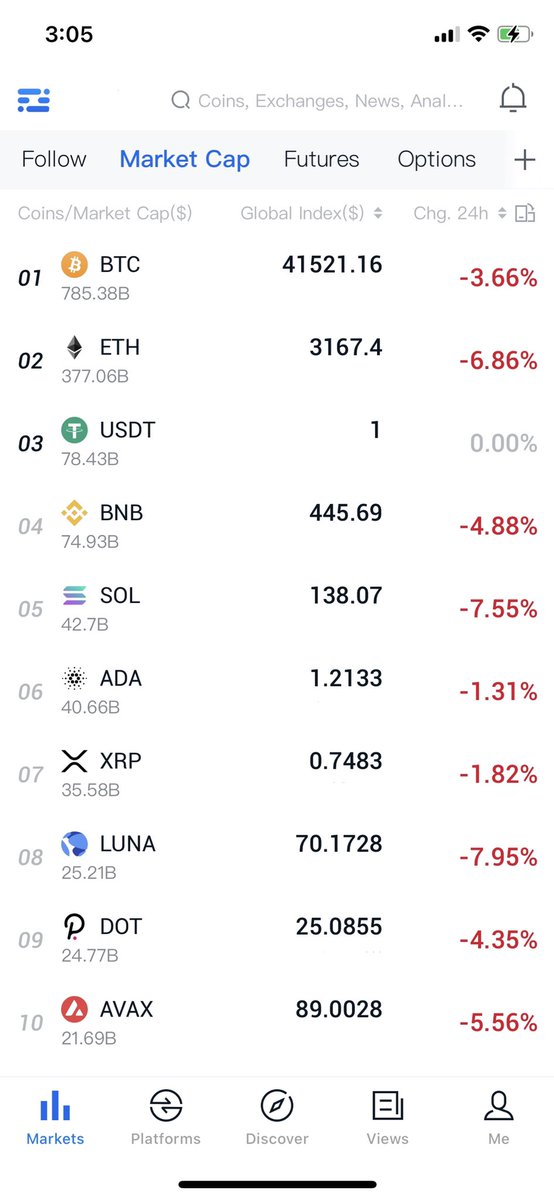 Karinee0215's tweet photo. Freezing Point  #ETH #Bitcoin #crypto #Binance #USDT https://t.co/WwegpEpatx