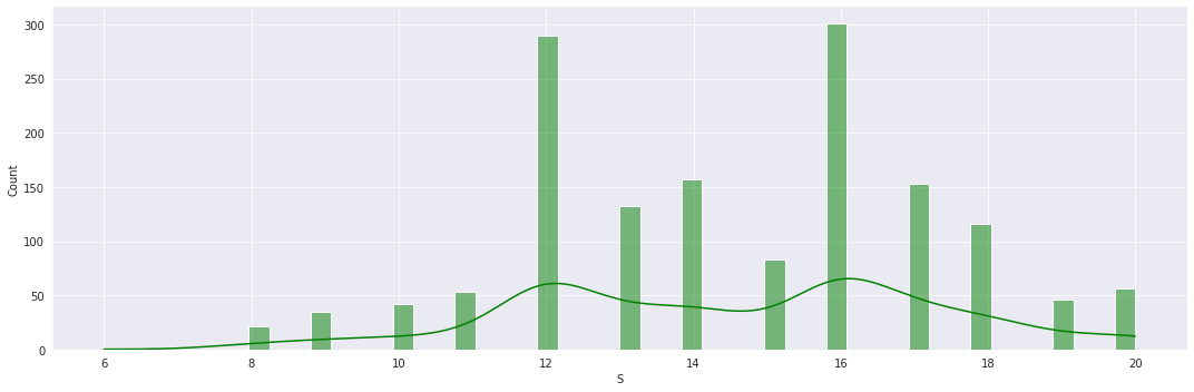 _xcoder's tweet image. Day 100/100 - Professional Portfolio Project - [Data Science] :

Predict Earnings using Multivariable Regression.
It&apos;s finally over. We did it folks. This is the end.

✌️

#Python #PythonProgramming #100DaysOfPython
#Coding #Programming #100DaysOfCode 
#LondonAppBrewer @Yu_Angela