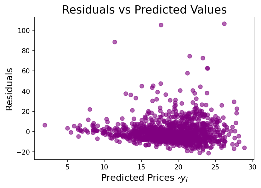 _xcoder's tweet image. Day 100/100 - Professional Portfolio Project - [Data Science] :

Predict Earnings using Multivariable Regression.
It&apos;s finally over. We did it folks. This is the end.

✌️

#Python #PythonProgramming #100DaysOfPython
#Coding #Programming #100DaysOfCode 
#LondonAppBrewer @Yu_Angela