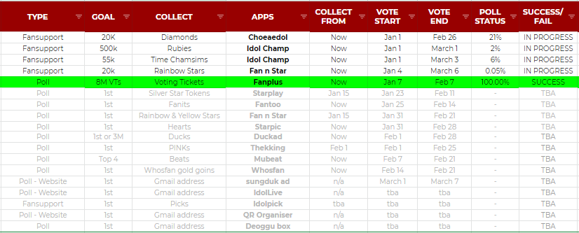 Jihoon_VT's tweet photo. [🎂] #JVTPlans

Aiurs &amp; Teumes! 

Here is a comprehensive voting guide for all of #JIHOON's Birthday Voting Polls. Please take close note of the dates — when to collect and when to vote.

We will be updating this sheet weekly. Please DM us if you have any questions. 😊 https://t.co/IonttdwjAp