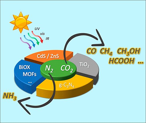 Russ Chem Rev (@russchemrev) on Twitter photo Are you interested in #heterogeneous #semiconductor #photocatalysts? Then read the review by Parmon et al. on photocatalytic reduction of carbon dioxide and molecular nitrogen under visible and near-UV light. <a href="/IOPPublishing/">IOP Publishing</a> iopscience.iop.org/article/10.107… Are you interested in #heterogeneous #semiconductor #photocatalysts? Then read the review by Parmon et al. on photocatalytic reduction of carbon dioxide and molecular nitrogen under visible and near-UV light. <a href="/IOPPublishing/">IOP Publishing</a> iopscience.iop.org/article/10.107…