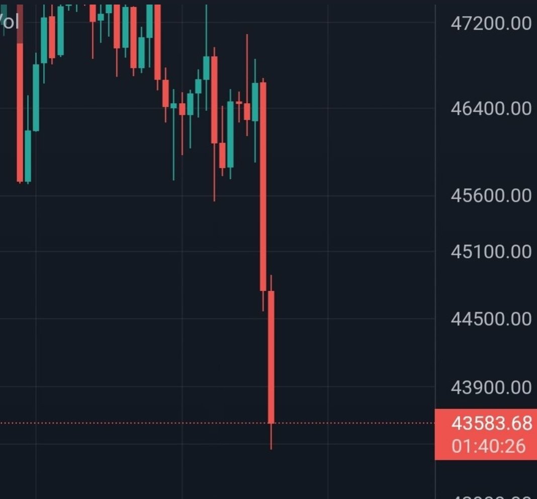 joseph_goodmaan's tweet photo. Kids are Selling 😢
Mens are Hodling 😏
Legends are Buying 💪

#BitcoinCrash #cryptocrash https://t.co/z4Y9Ir124E