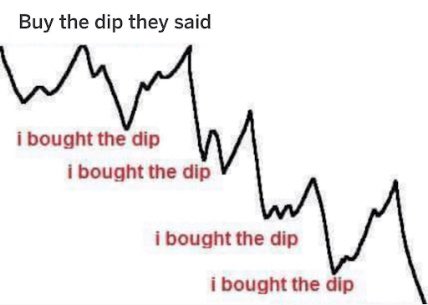 Good morning, #crypto traders! Video coming shortly on indicators to watch for while buying the dip! If you can relate, video will be out soon! 😭