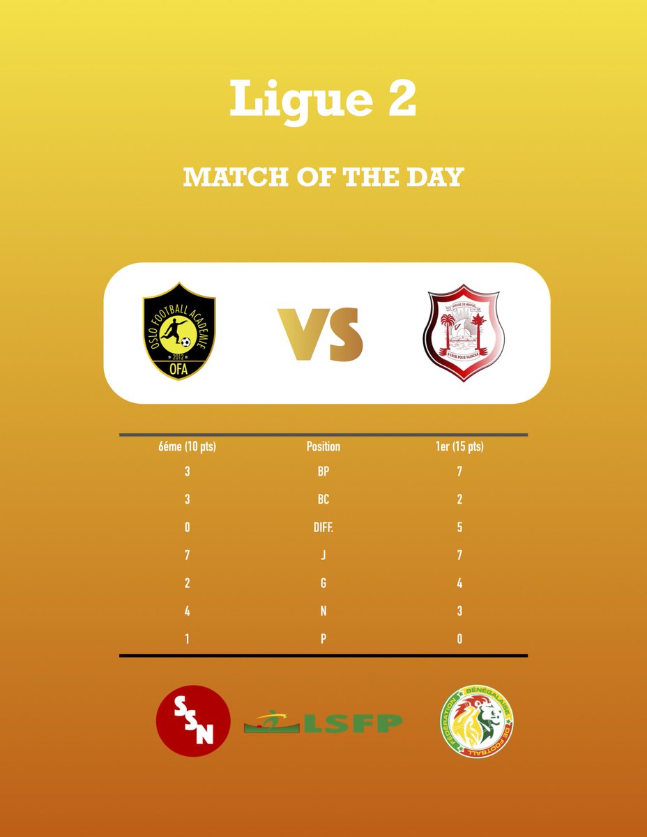 sensportnet's tweet photo. La rencontre entre @AcademyOslo et @stadembour est le @sensportnet Match Of The Day pour la 8e journée de @LSFP_sn Ligue 2 ⬆️🇸🇳                    #ligue2sn #lsfp #footlocalsn https://t.co/lvLWZHsv0c