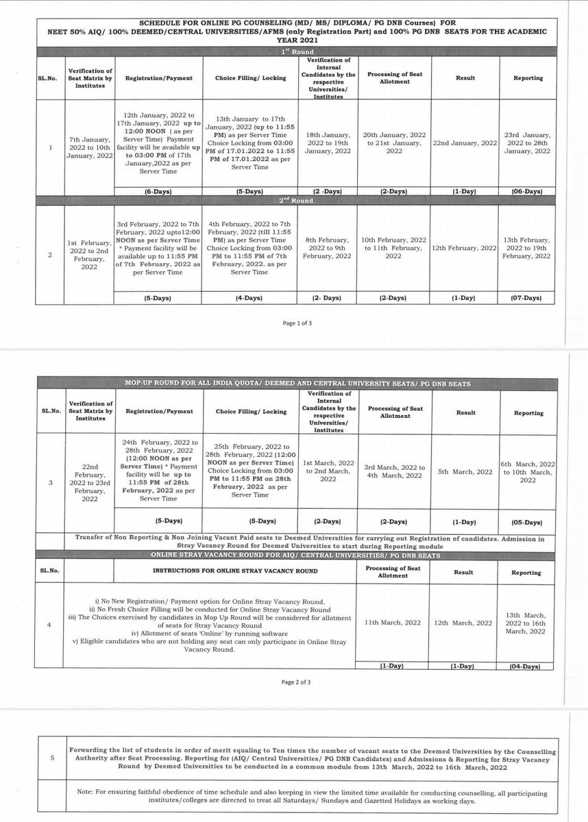 Result of 4th Round of AIQ for NEET PG 2021 councelling will be declared on same day of NEET PG 2022 Exam (12th March,2022) Ye India he, yaha kuch bhi ho sakta he🙏 #neetpg2021counselling