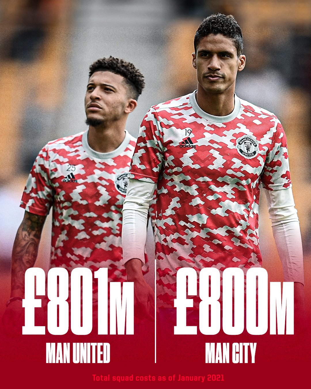 ESPN FC on Twitter "Man United now have the most expensive squad in