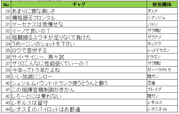 機体ランダムで4位になったプレイヤーが自分の使用機体に関係するギャグを即興で言う罰ゲームギャグプレマの結果その15です #ガンダム 