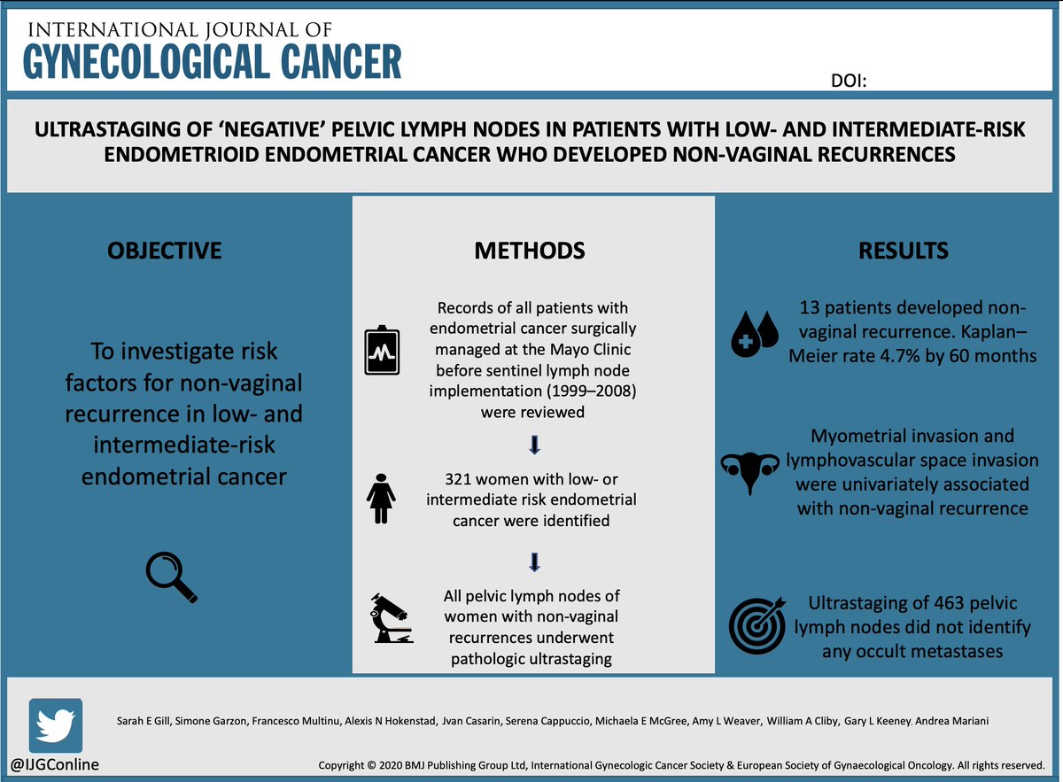 IJGC (@ijgconline) on Twitter photo Ultrastaging of ‘negative’ pelvic LNs in pats w low&intermediate-risk endometrioid #EndometrialCancer who developed non-vaginal recurrences
🔗 bit.ly/3eYwXK2
@Fmultinu <a href="/MayoClinic/">Mayo Clinic</a> <a href="/MayoGynecology/">Mayo Clinic OB/GYN</a> #GynCancer #Surgery #Cancer #GynPath <a href="/TeamEndo_MSK/">MSKCC Team Uterus</a> <a href="/pedroramirezMD/">Pedro T Ramirez</a> <a href="/HsuMd/">Arthur_HC_Hsu</a> Ultrastaging of ‘negative’ pelvic LNs in pats w low&intermediate-risk endometrioid #EndometrialCancer who developed non-vaginal recurrences
🔗 bit.ly/3eYwXK2
@Fmultinu <a href="/MayoClinic/">Mayo Clinic</a> <a href="/MayoGynecology/">Mayo Clinic OB/GYN</a> #GynCancer #Surgery #Cancer #GynPath <a href="/TeamEndo_MSK/">MSKCC Team Uterus</a> <a href="/pedroramirezMD/">Pedro T Ramirez</a> <a href="/HsuMd/">Arthur_HC_Hsu</a>