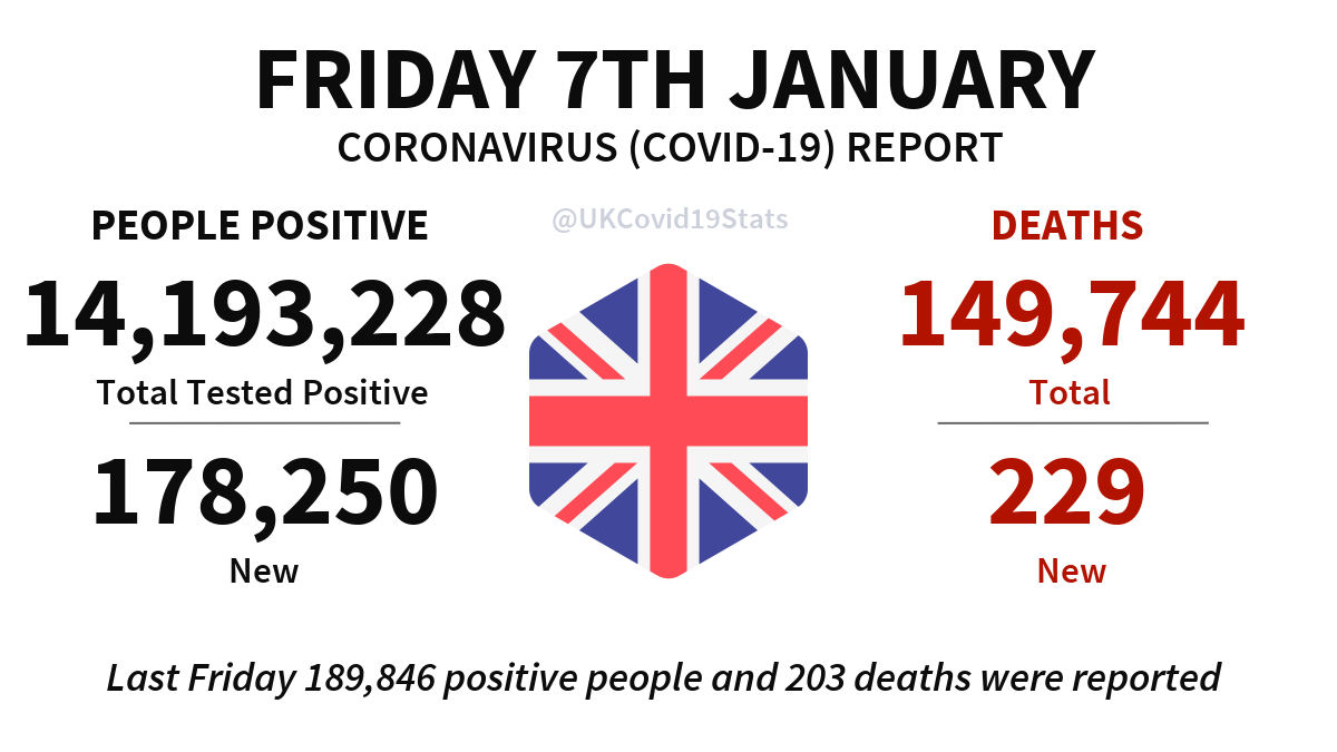 UK COVID-19 tweet media