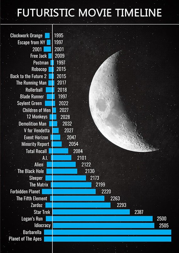 just so you're all aware, we're currently at #SoylentGreen
