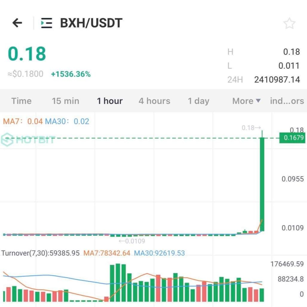 rozacrypto2022's tweet photo. Hello 
If you are intrested in crypto pumps and accurate trading signals, join our big telegram channel to know the name of the next coin which will be pumped .
More than 420 K persons participate in our pumps.

https://t.co/angWEN8Ntu https://t.co/dEBB0WaPbe