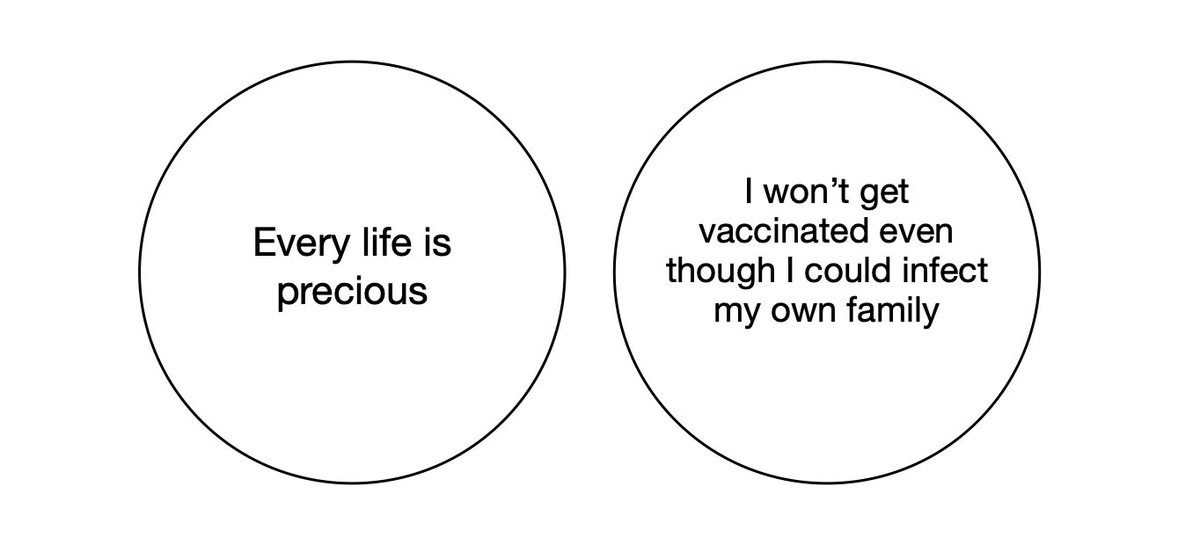 can't get this Venn Diagram to work. 