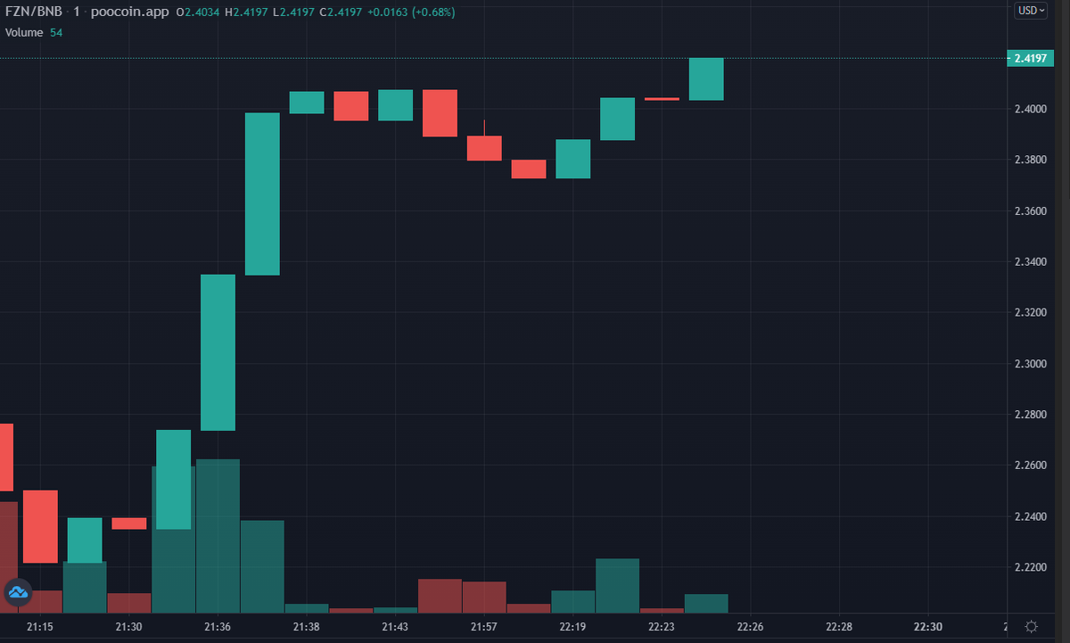 Fuzion Team tweet media