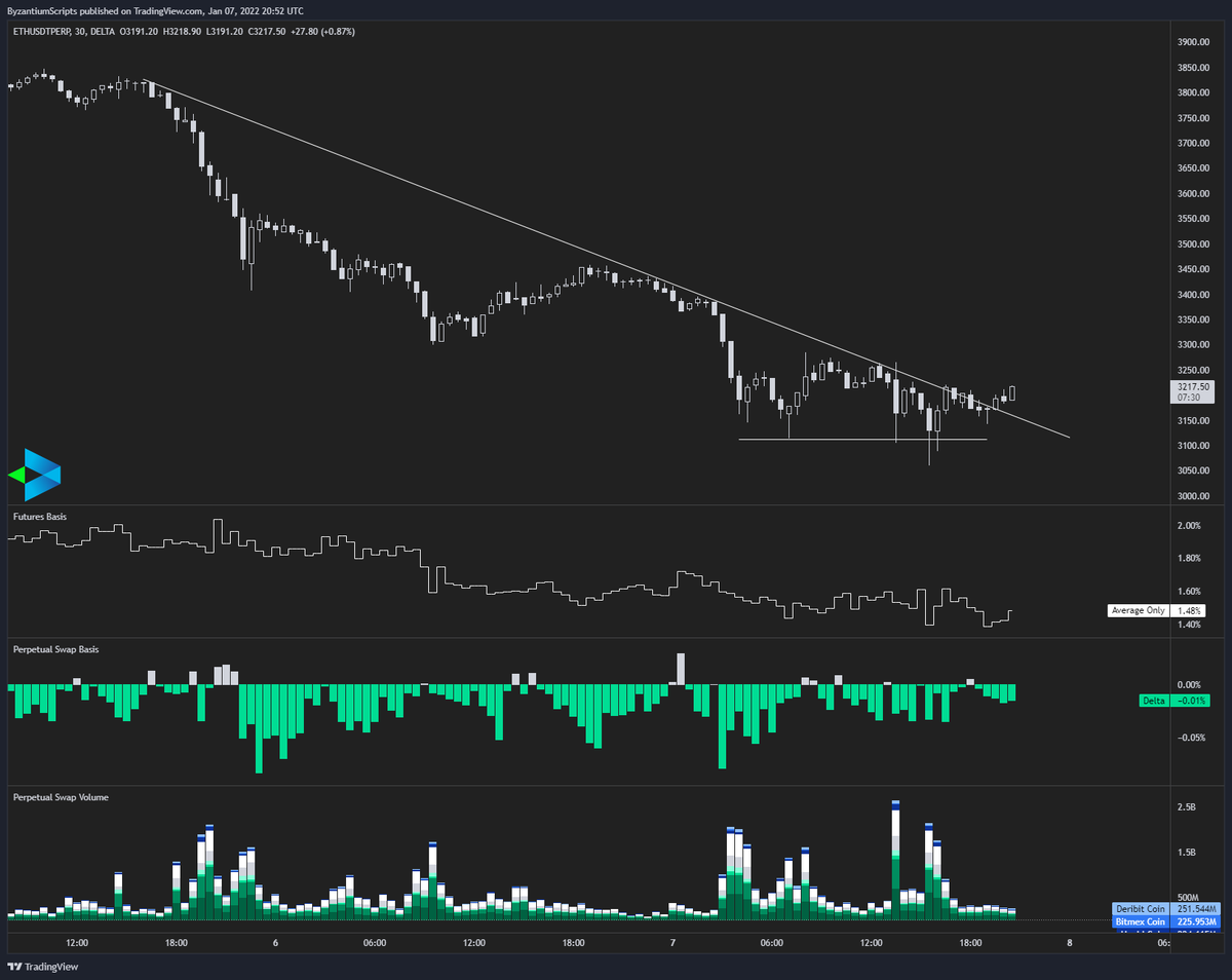 bestromanches's tweet photo. My opinion: bears are stupid.

Pump $ETH https://t.co/ZHIe2qYojw