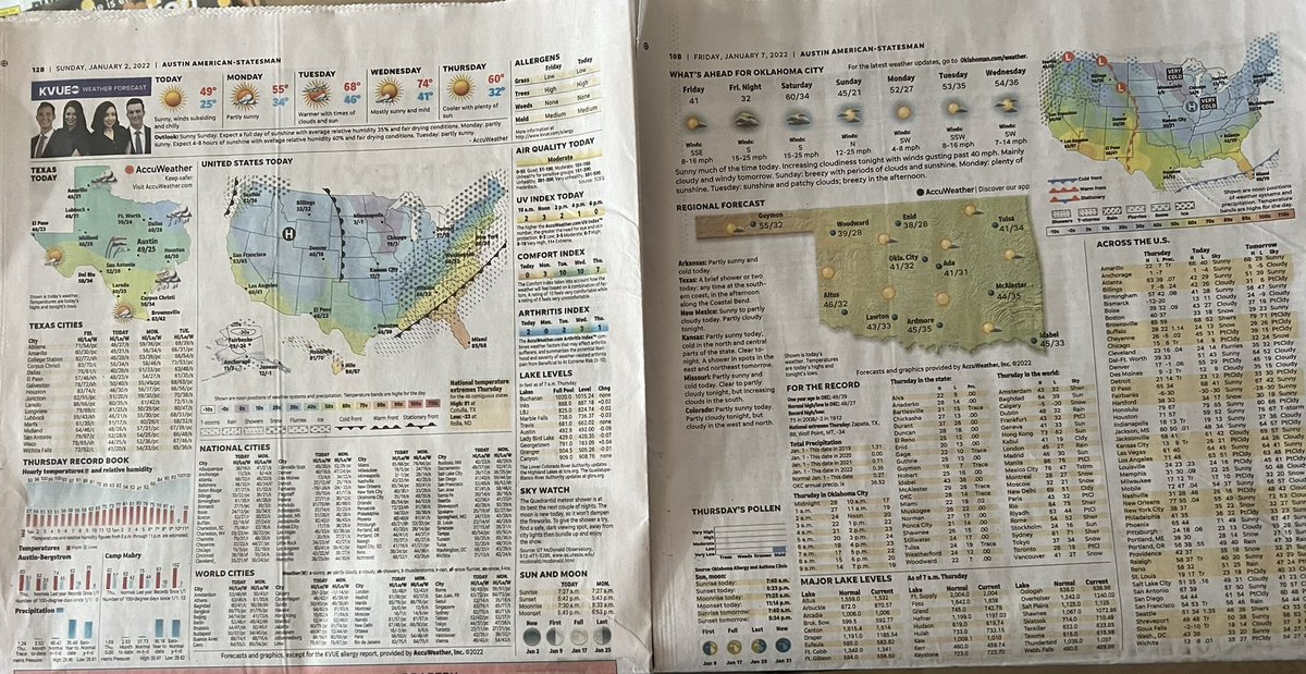 dlacraft's tweet photo. Yep, our weather page out performs OC’s. It must be because of our friends @KVUE ! @YvonneN_KVUE @suphannahrucker https://t.co/IFv2PmUdIG
