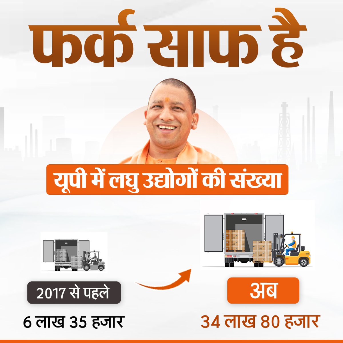 DrAvadheshInd's tweet photo. फर्क साफ साफ दिख रहा है https://t.co/ABBexERFL5