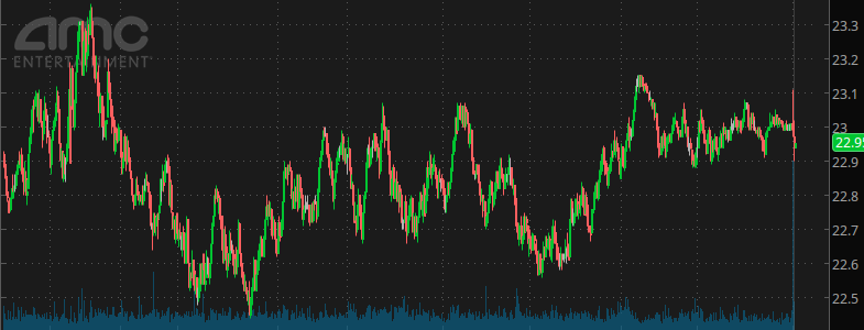 bid_enjoyer's tweet photo. Remember the #delayedorders theory? Screenshot of 133 ticks in thinkorswim.

Look at the volume coming in for $AMC after close.

Now look at the sudden DROP in volume in $GME just before close.  Additional picture for clarification.  Volume flatline before closing, then rockets. https://t.co/VJu2WZRtYT