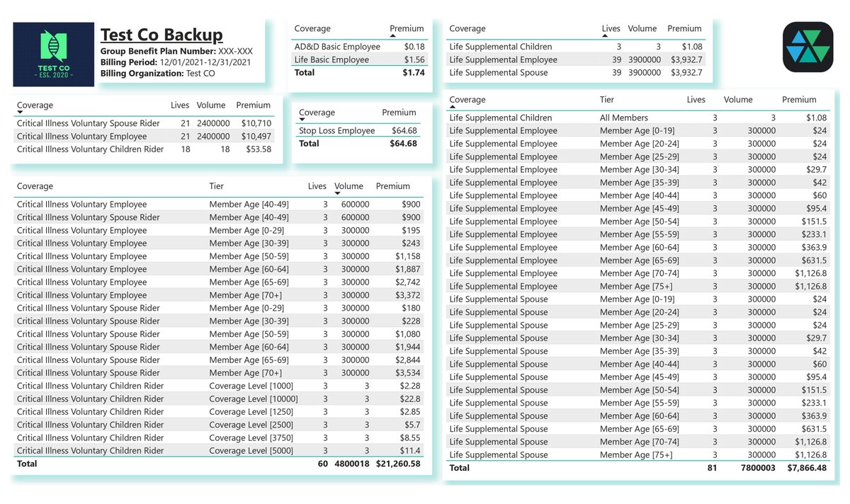 SabSoftware's tweet image. We analyzes employee benefits data to administer accurate and easily consumable invoicing, billing, and backup for brokers and companies of any size.  Check us out at sabcosoftware.com! Offering free trials for a limited time.