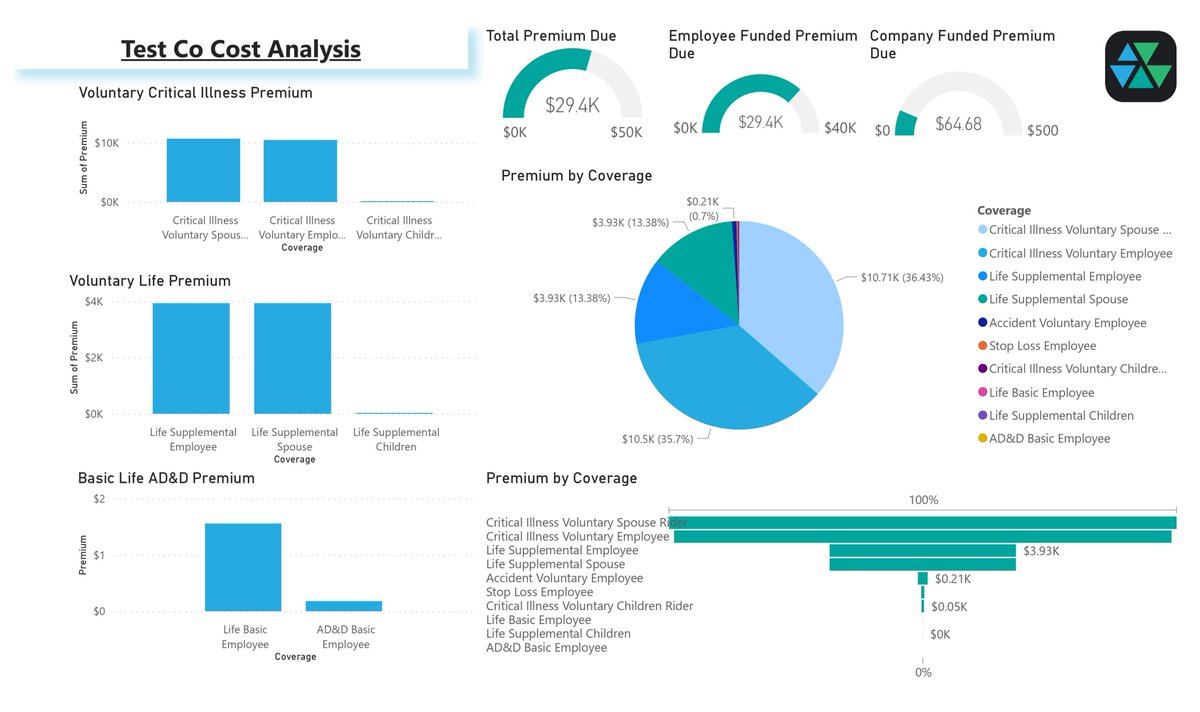 SabSoftware's tweet image. We analyzes employee benefits data to administer accurate and easily consumable invoicing, billing, and backup for brokers and companies of any size.  Check us out at sabcosoftware.com! Offering free trials for a limited time.