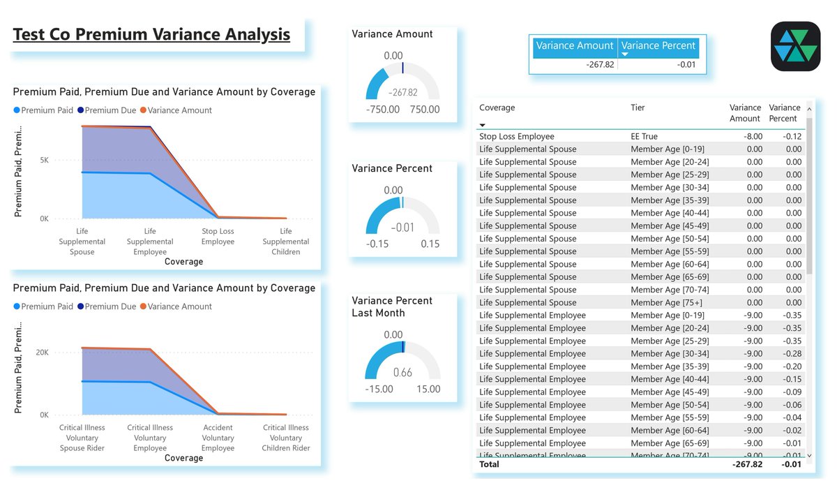 SabSoftware's tweet image. We analyzes employee benefits data to administer accurate and easily consumable invoicing, billing, and backup for brokers and companies of any size.  Check us out at sabcosoftware.com! Offering free trials for a limited time.