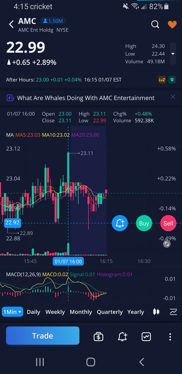 Does this look like a fair market to you? Theu changed the candle data after the markets were closed to keep $23 calls out of the money. #RiggedMarkets #AMC #AMCNEVERLEAVING