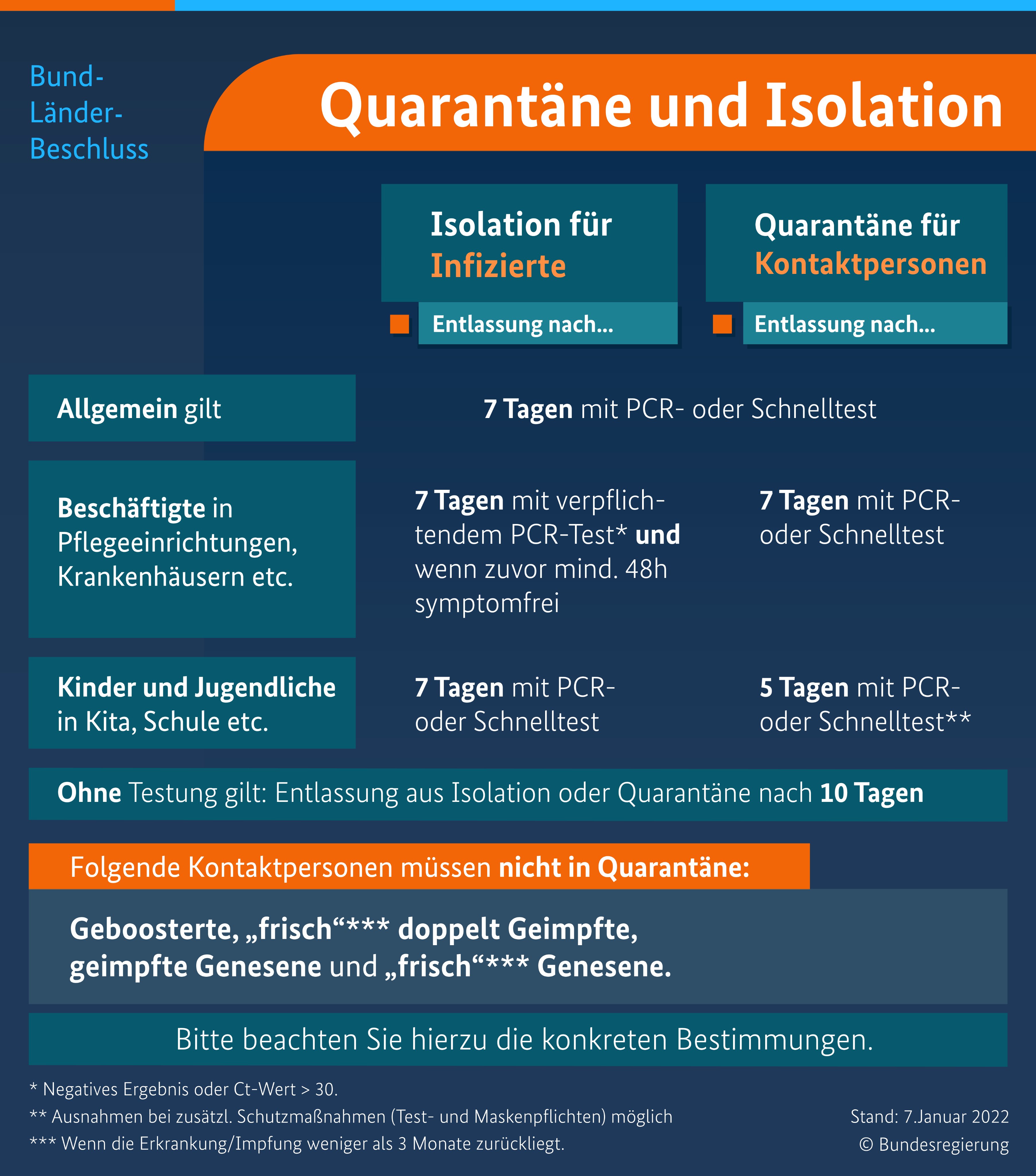 Steffen Hebestreit on Twitter 