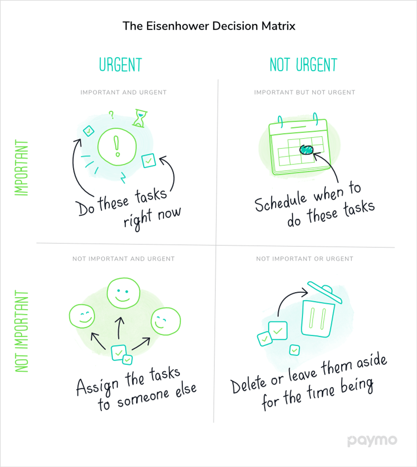 30 درساً حصلتهم بالعُملة الصعبة وتمنيت ان اكون قد تعلمتهم قبل 5 سنوات 
ثريد🧵