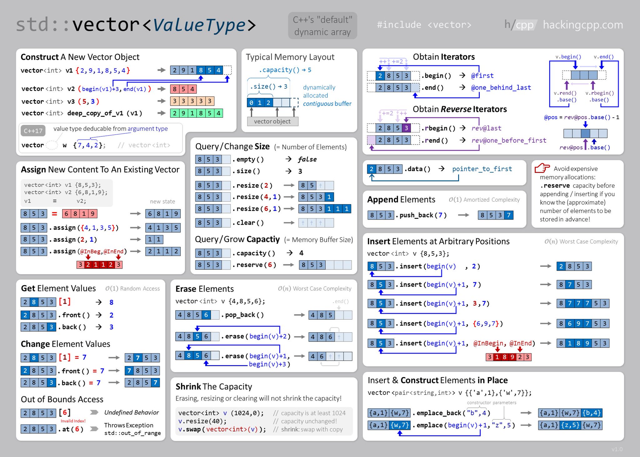 Big O Notation Cheat Sheet What Is Time Space Complexity?, 45% OFF