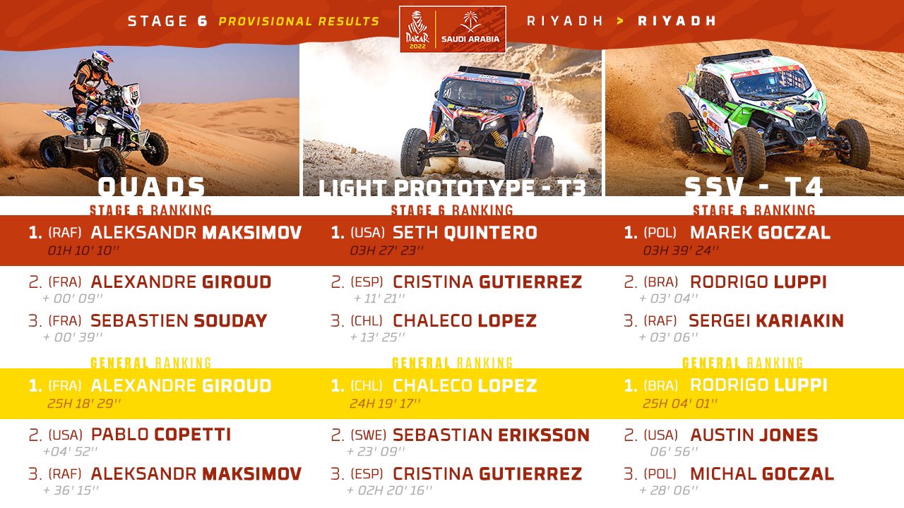 dakar stage 6 results