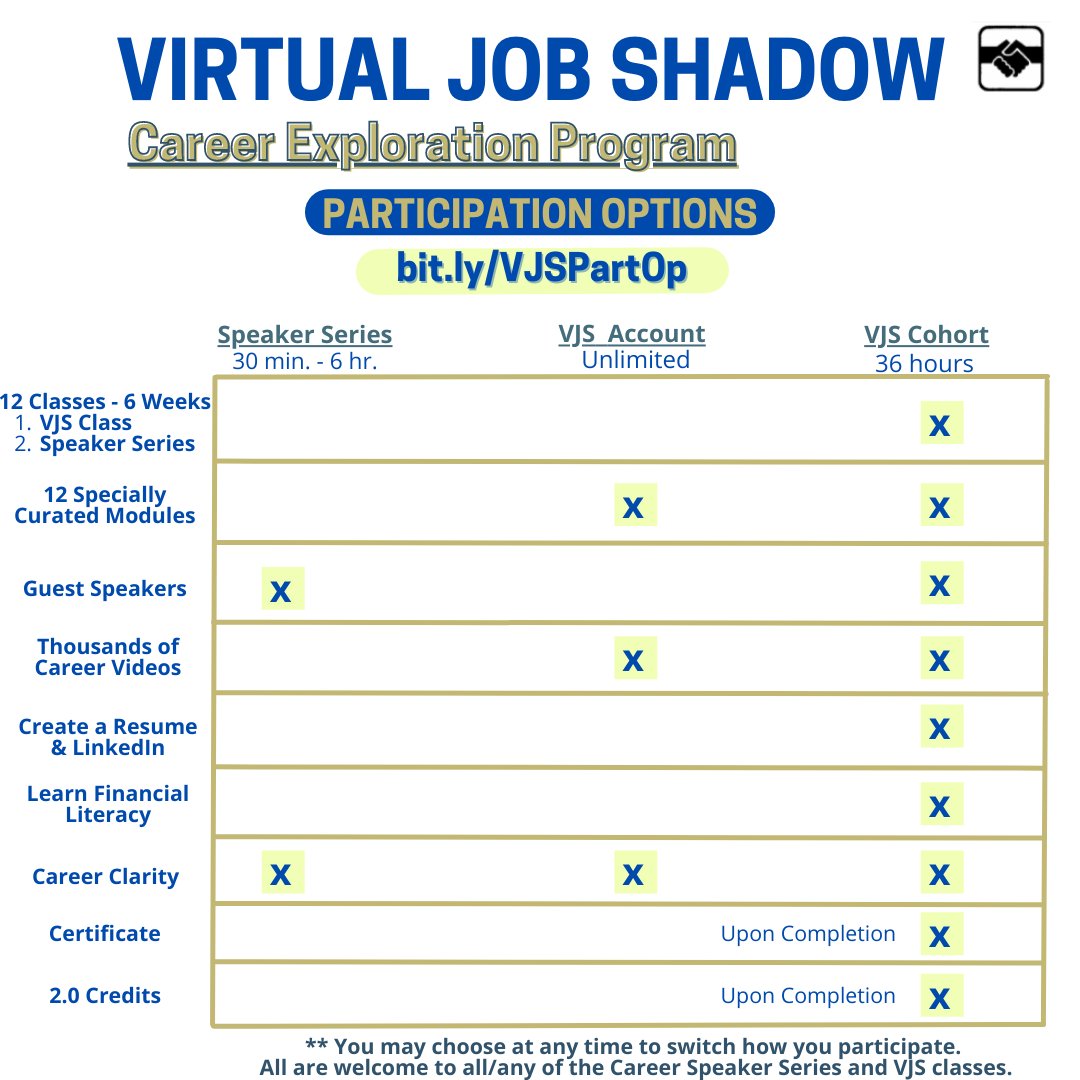 MarinCountyCCR's tweet photo. Take career exploration into your own hands. Gain clarity through our Virtual Job Shadow program. Tune into our Info Night on February 15th at 4:30 PM to learn about the different participation options. https://t.co/eyWlg5gW64
-
#MarinCCR #CareerExploration #VirtualJobShadow https://t.co/n7poDuOt9X