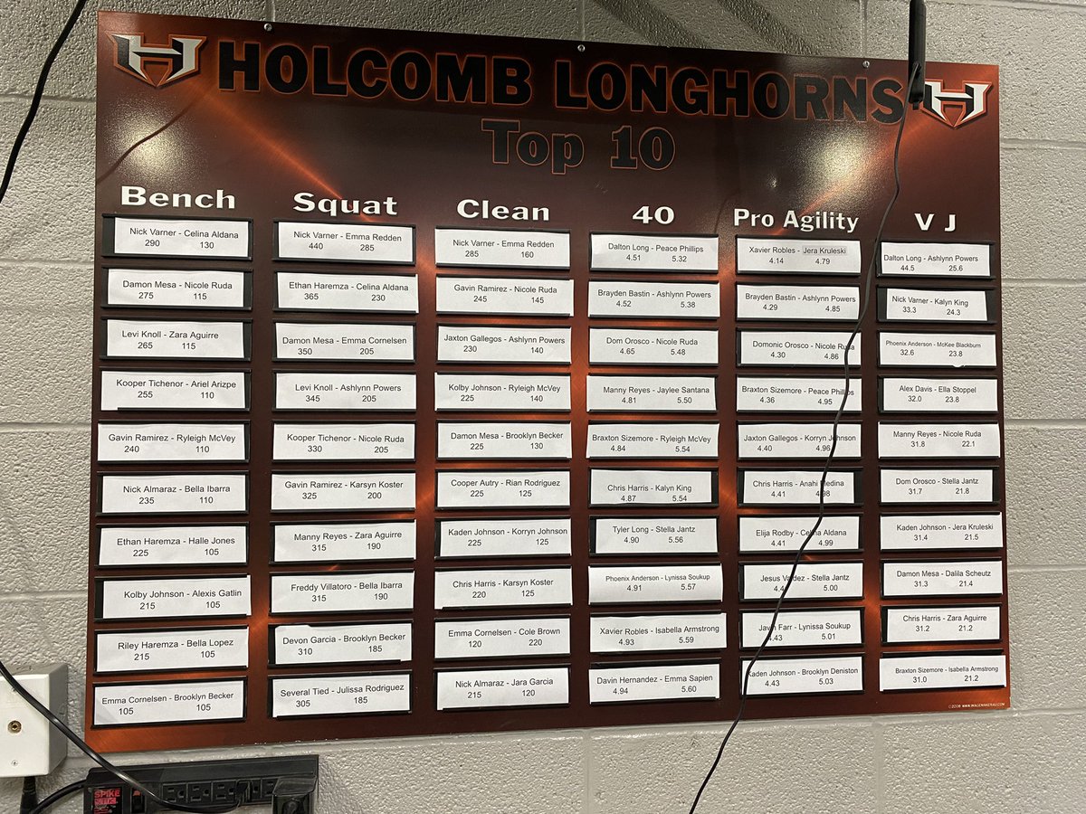 Got the top 10 list up from last semester!