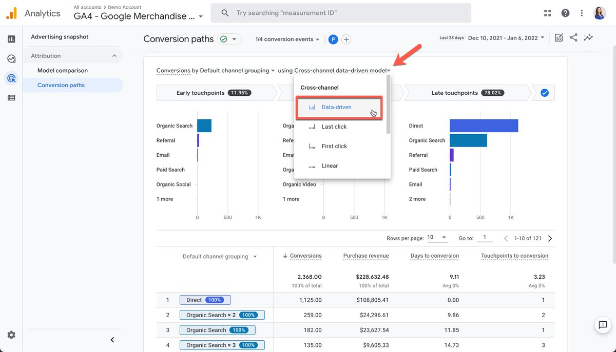kristaseiden's tweet photo. [Blog Post] GA4 now has Data Driven Attribution (DDA) for all!! This is a big value add over UA (DDA was only  for GA360)! For a breakdown on what DDA is, how it compares to last click attribution, &amp; how to use it in GA4, check out this post: https://t.co/XWqb5n1Pbq #measure https://t.co/mrO9k8GnOF