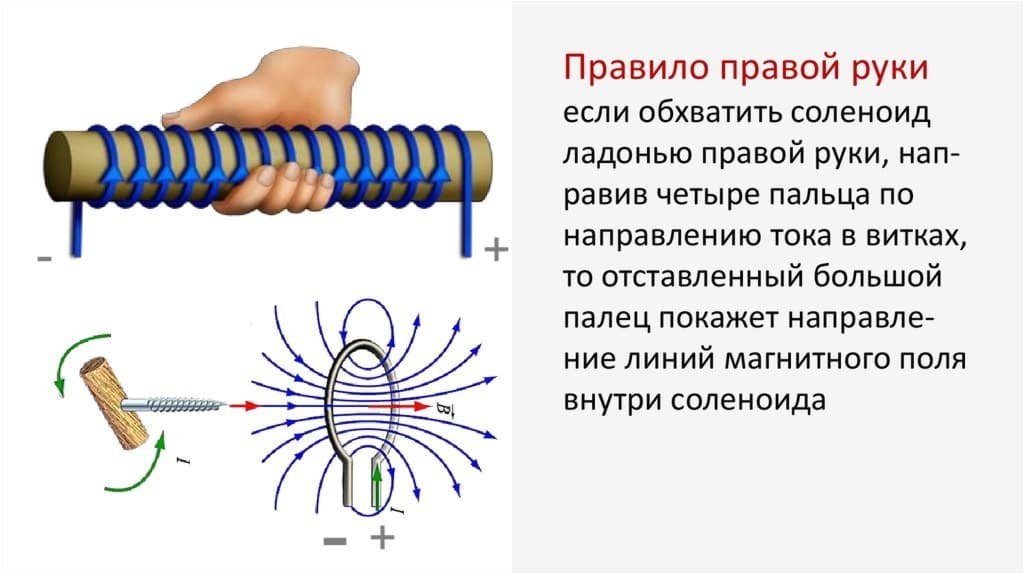 Определите направление линий магнитного поля соленоида