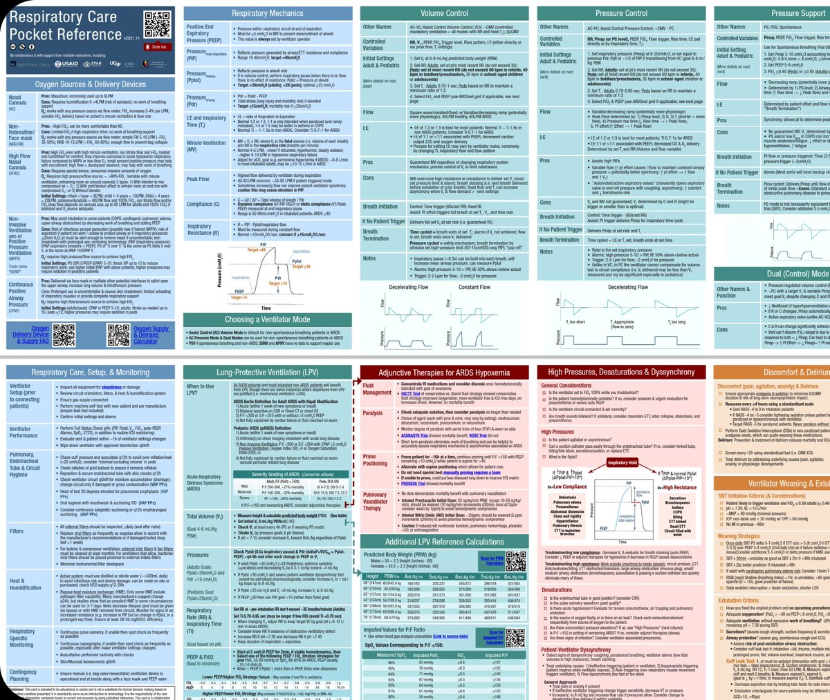 🔰Respiratory Therapy pocket Reference 
🔥Ventilación mecánica de bolsillo, todo en 1 imagen 
📝Anesthesia &amp; Perioperative Care
✅descarga Gratuita 
#abrohilo
anesthesia.ucsf.edu/divisions/divi…