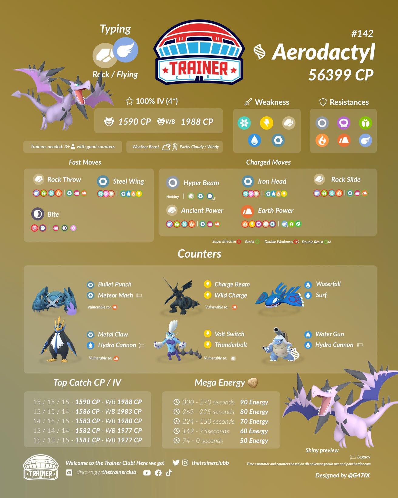 The Trainer Club on X: Mega *Aerodactyl* Counter Guide Infographic. Full  Guide 🎥 :  Download Full Graphic in my Discord &  Join Raids:  Artist: @g47ix #counterguide  #infographic #aerodactyl #mega #raidboss #