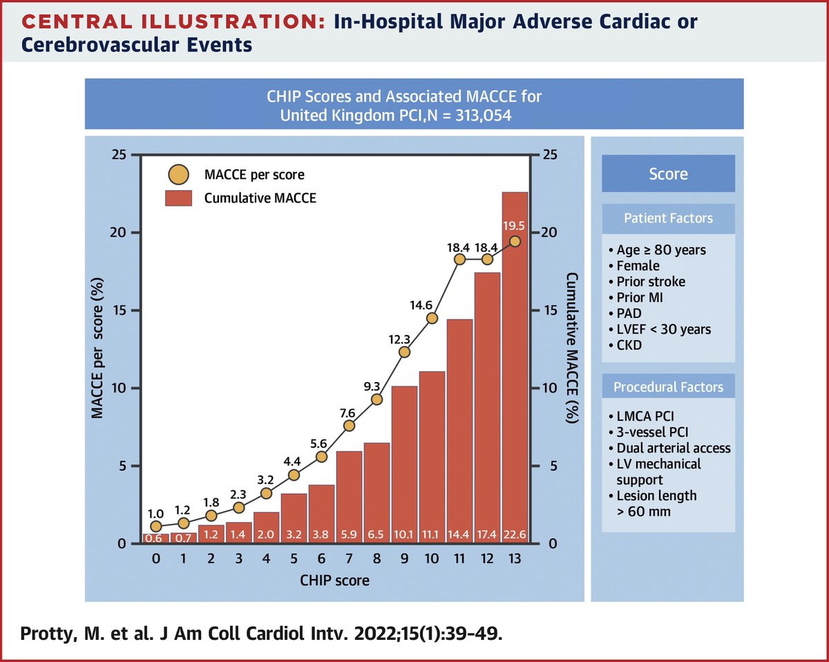 JACC Journals tweet media
