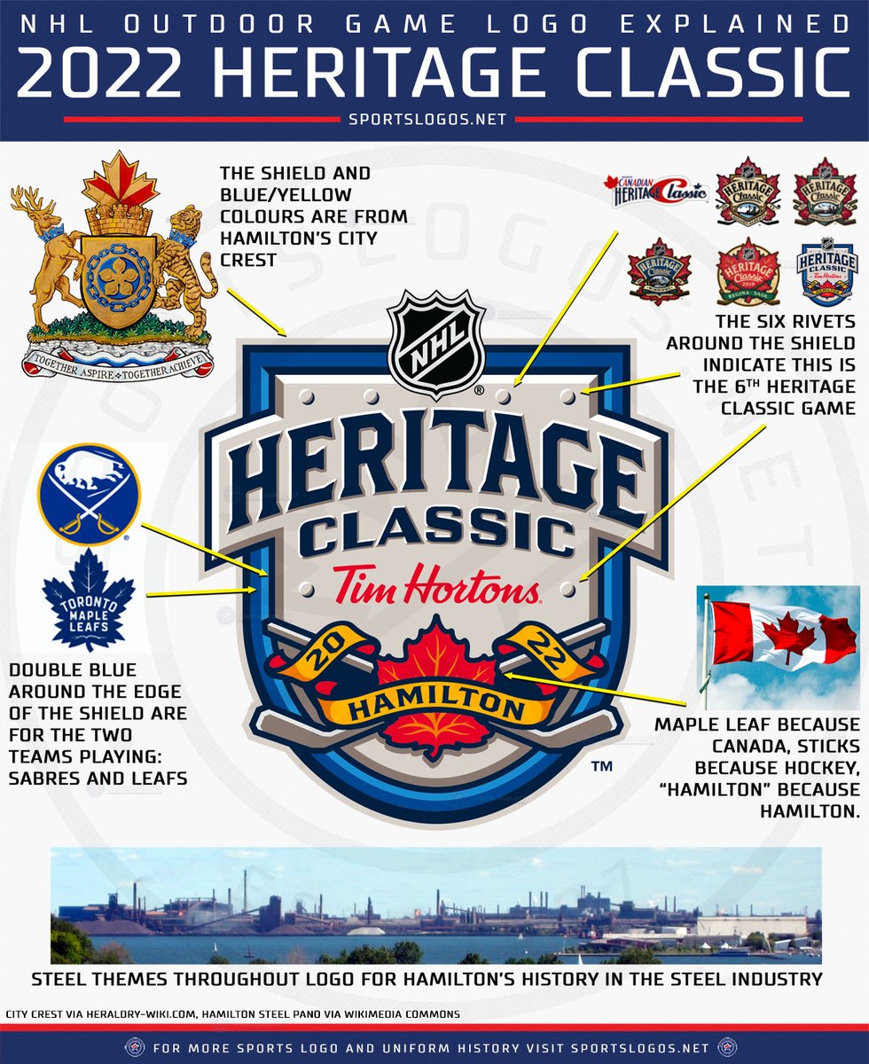 MAPLE LEAFS UNVEIL 2022 NHL HERITAGE CLASSIC UNFORM - In Play