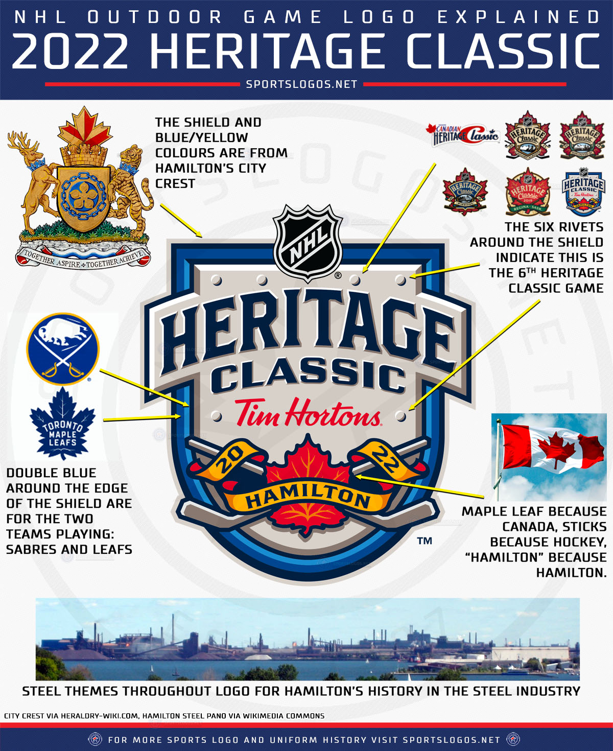  NHL unveils 2022 Heritage Classic logos