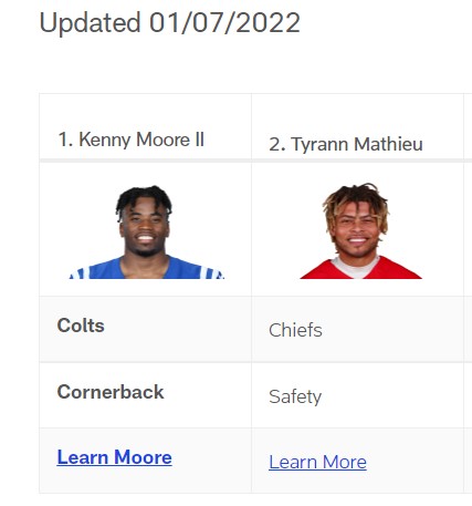 Joe's Kansas City (@joeskc) on Twitter photo Nope....1st is the only option. Retweet this and help out <a href="/Mathieu_Era/">Tyrann Mathieu</a> and you'll be registered to win a $32 Joe's KC Gift Card. Lets go #chiefskingdom!
#WPMOYChallenge + Mathieu
#WPMOYChallenge + Mathieu
#WPMOYChallenge + Mathieu Nope....1st is the only option. Retweet this and help out <a href="/Mathieu_Era/">Tyrann Mathieu</a> and you'll be registered to win a $32 Joe's KC Gift Card. Lets go #chiefskingdom!
#WPMOYChallenge + Mathieu
#WPMOYChallenge + Mathieu
#WPMOYChallenge + Mathieu