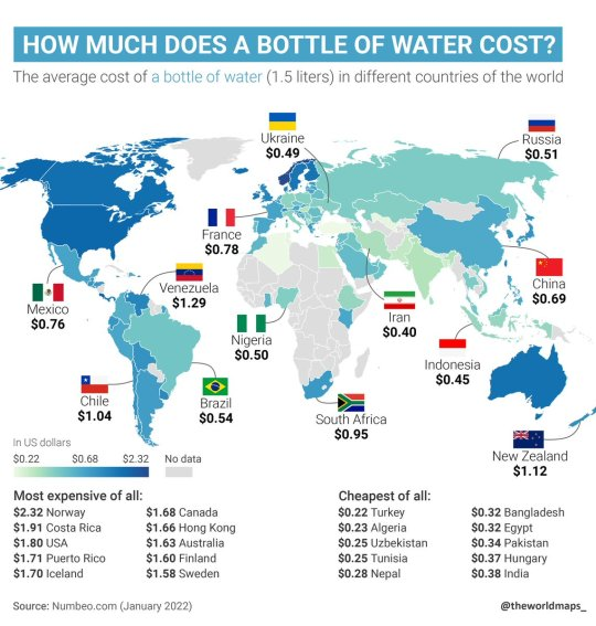 ElZiudadano's tweet photo. ¿Cuánto cuesta una botella de agua potable (1,5 litros) en diferentes países del mundo? https://t.co/BGKy8IZeRb