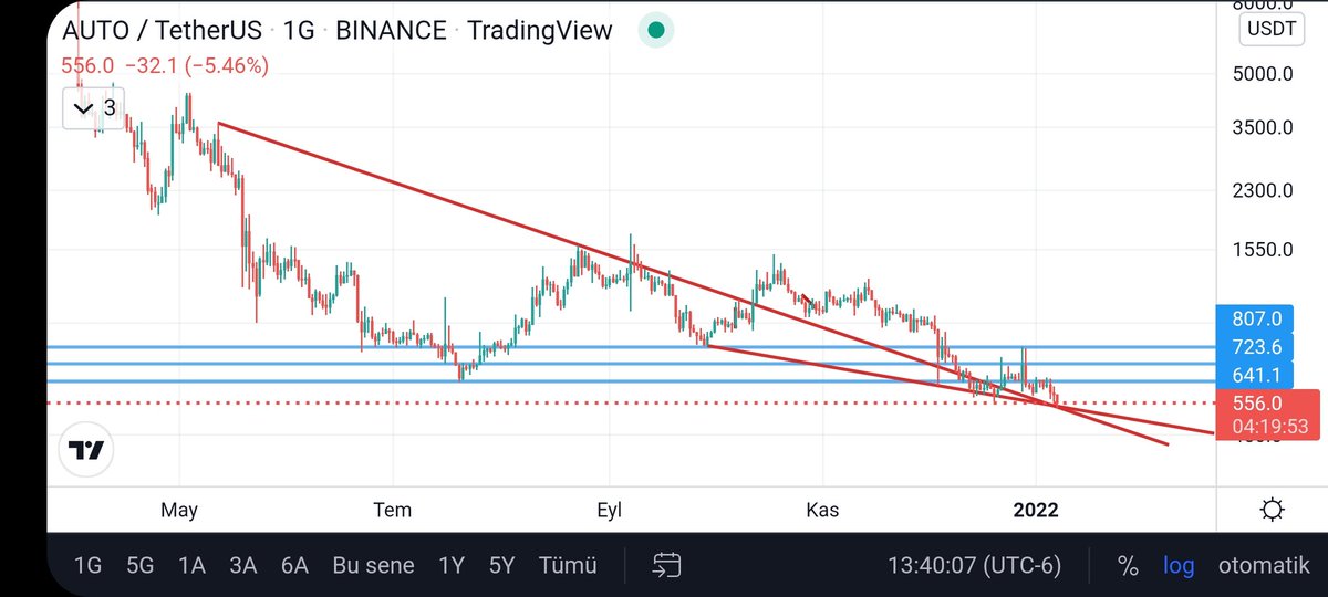 Coinarrow1's tweet photo. #auto güzel yerde.Ytd. https://t.co/qABwtOxW9O