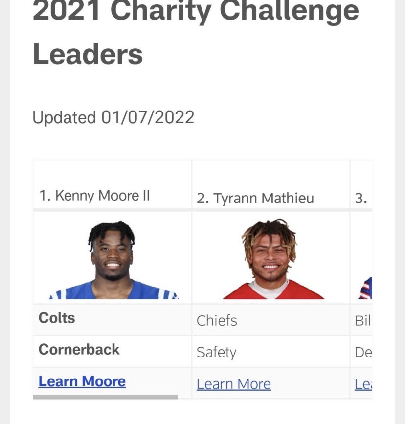 theclassycraig's tweet photo. Look what we’re doing #ColtsNation❗️❗️
#WPMOYChallenge x @KennyKennyMoe3 #WPMOYChallenge x @KennyKennyMoe3 #WPMOYChallenge x @KennyKennyMoe3 #WPMOYChallenge x @KennyKennyMoe3 #WPMOYChallenge x @KennyKennyMoe3 #WPMOYChallenge x @KennyKennyMoe3 
RETWEET!!!! https://t.co/j2mOxpXa8s