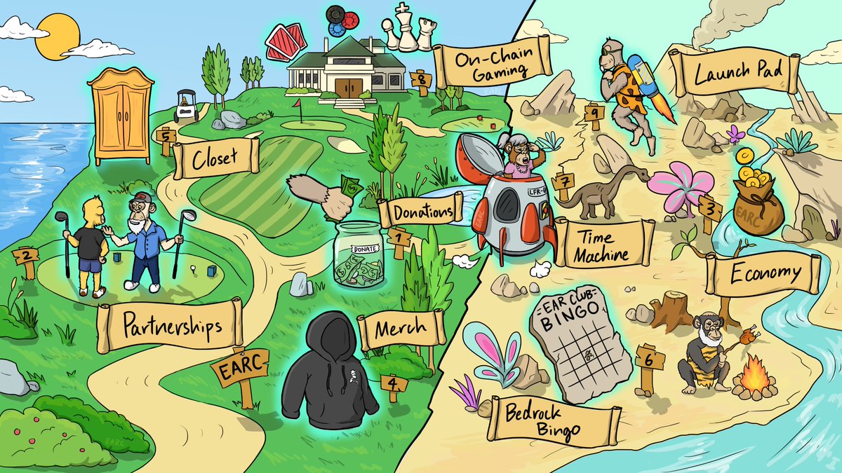 Roadmap 2.0 

AMA @ 3:30PM EST (discord)

👾 discord.gg/earc 

⛳️opensea.io/collection/earc

💎 earclubnft.com/rarity