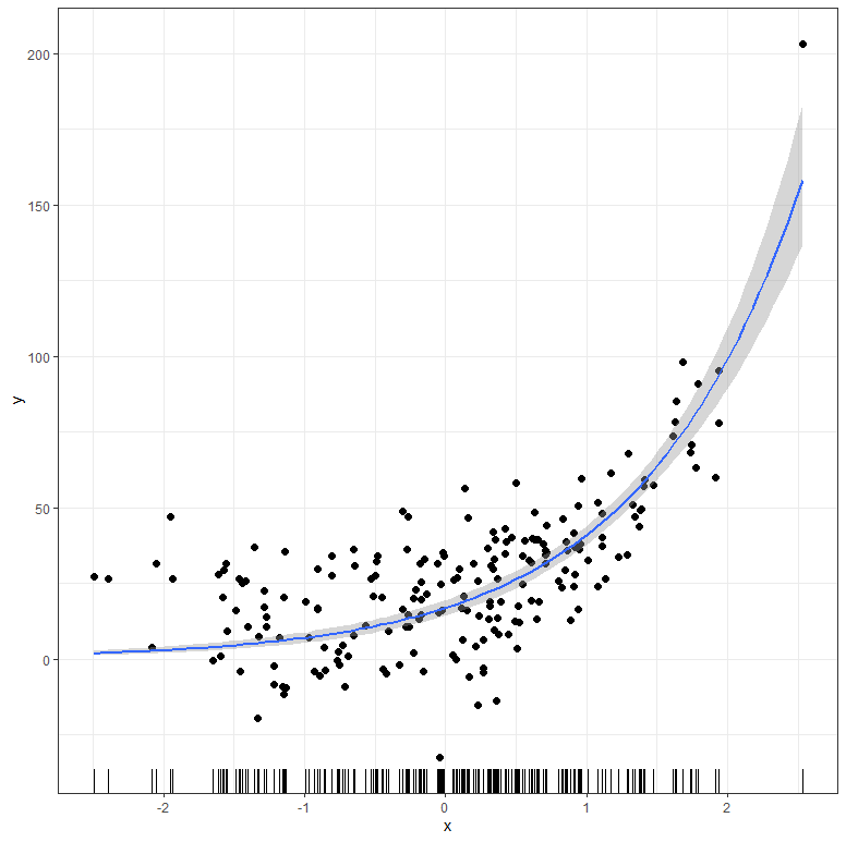 DrMattCrowson's tweet photo. RT In modelling, the first steps are the hardest https://t.co/ygAeEvS6pi #nonlinearmodels #bayesianstatistics #uncertainty #covid19 #r https://t.co/WQ1XRezOSz