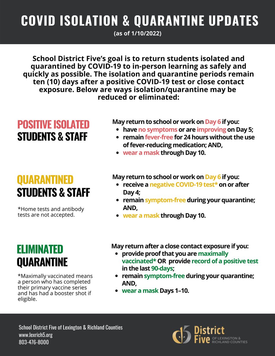 Lex-Rich 5 Schools (@lexrich5schools) on Twitter photo DISTRICT UPDATE: Per the latest <a href="/scdhec/">SCDHEC is now SC DPH and SCDES</a> exclusion criteria, #LexRich5Schools is updating its existing guidelines for COVID-19 isolation and quarantine to help return students and staff to school safely (effective 1/10/2022).
Text Only Version: bit.ly/TextVersionUpd… DISTRICT UPDATE: Per the latest <a href="/scdhec/">SCDHEC is now SC DPH and SCDES</a> exclusion criteria, #LexRich5Schools is updating its existing guidelines for COVID-19 isolation and quarantine to help return students and staff to school safely (effective 1/10/2022).
Text Only Version: bit.ly/TextVersionUpd…