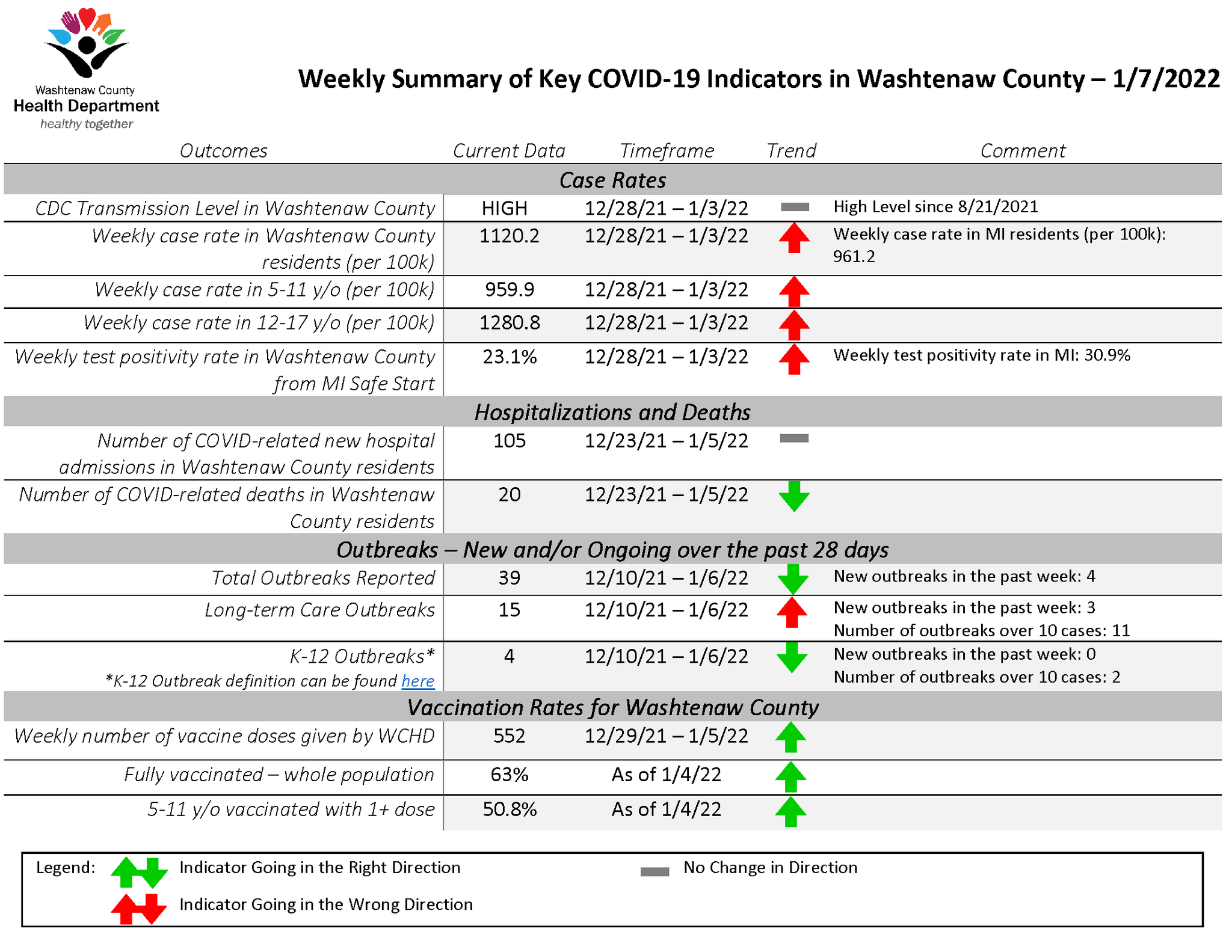 Washtenaw County Health Department on Twitter " ️ In the last 24 hours